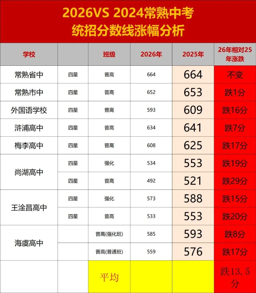 2026苏州中考分数线汇总3.0版-第4张图片-四季读书网