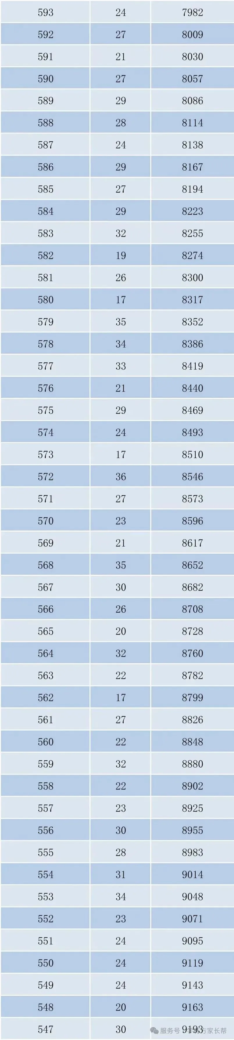 2026年邯郸市全市以及各区县中考成绩一分一档表(17个)-第8张图片-四季读书网