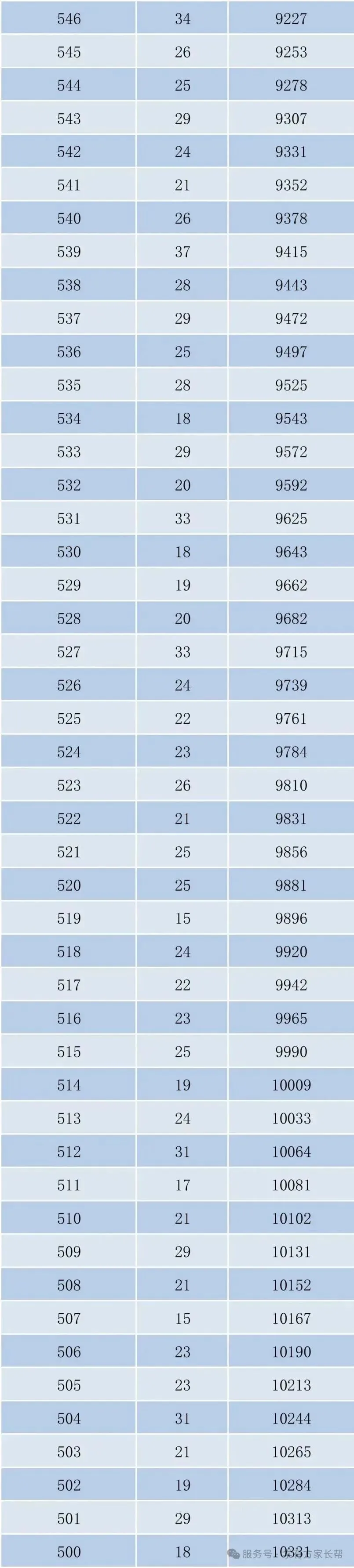2026年邯郸市全市以及各区县中考成绩一分一档表(17个)-第9张图片-四季读书网