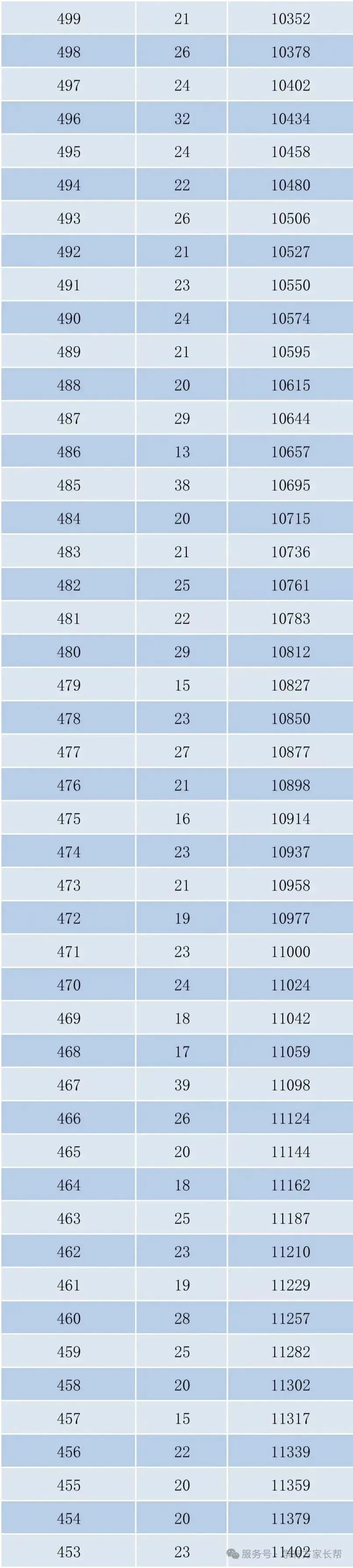 2026年邯郸市全市以及各区县中考成绩一分一档表(17个)-第10张图片-四季读书网