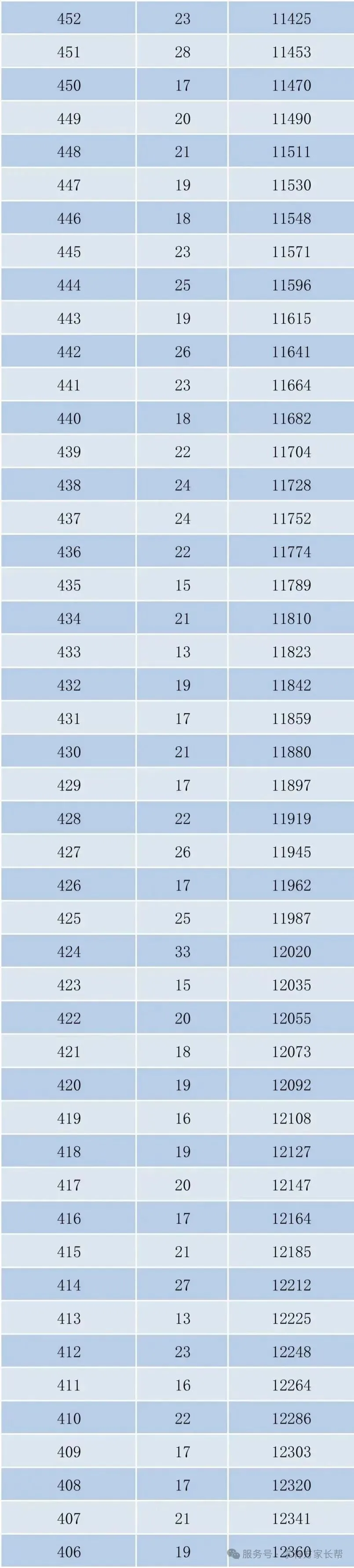 2026年邯郸市全市以及各区县中考成绩一分一档表(17个)-第11张图片-四季读书网