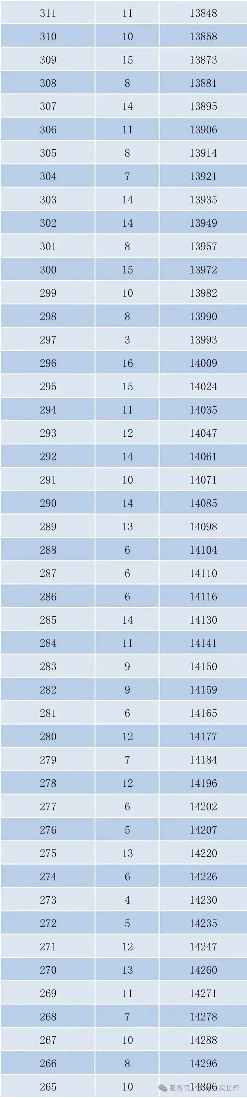 2026年邯郸市全市以及各区县中考成绩一分一档表(17个)-第14张图片-四季读书网