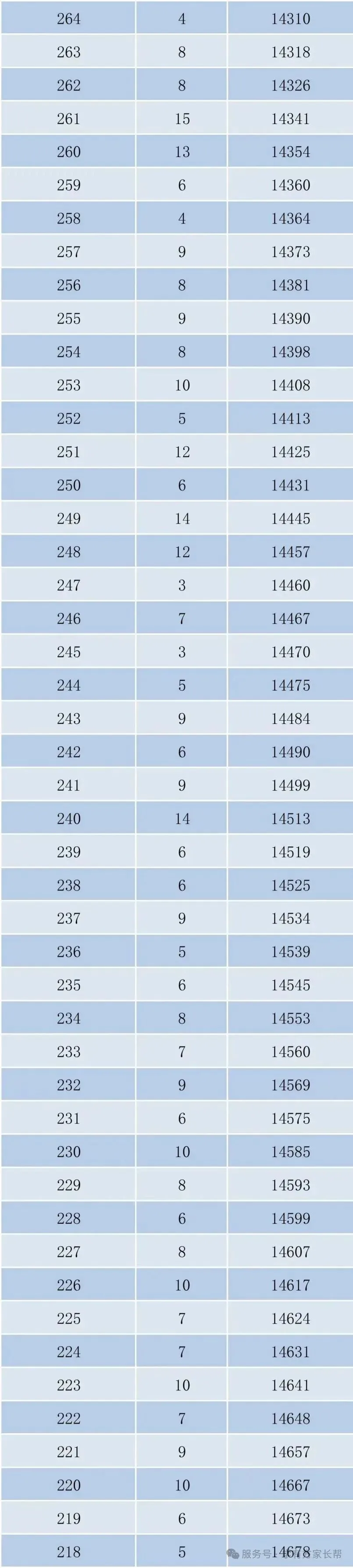 2026年邯郸市全市以及各区县中考成绩一分一档表(17个)-第15张图片-四季读书网