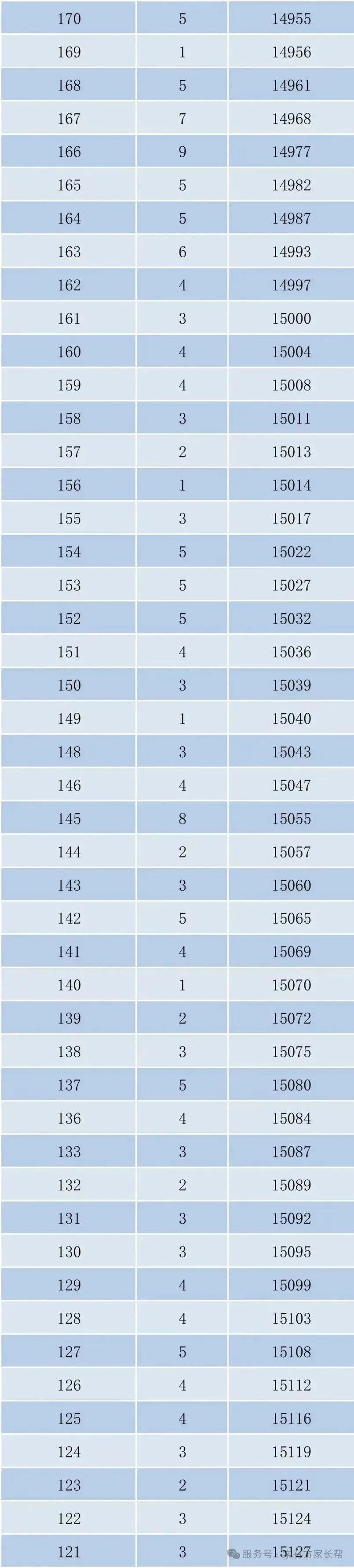 2026年邯郸市全市以及各区县中考成绩一分一档表(17个)-第17张图片-四季读书网