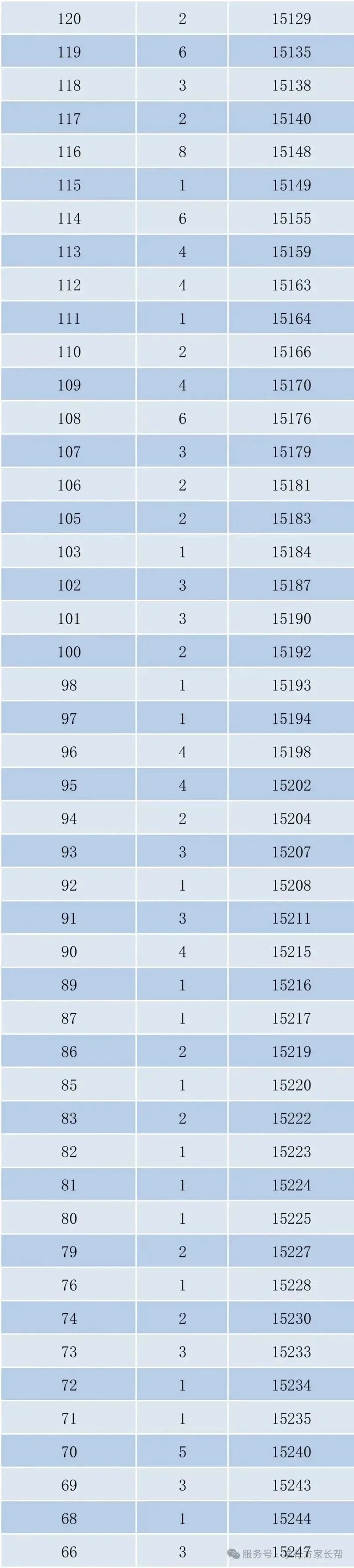 2026年邯郸市全市以及各区县中考成绩一分一档表(17个)-第18张图片-四季读书网