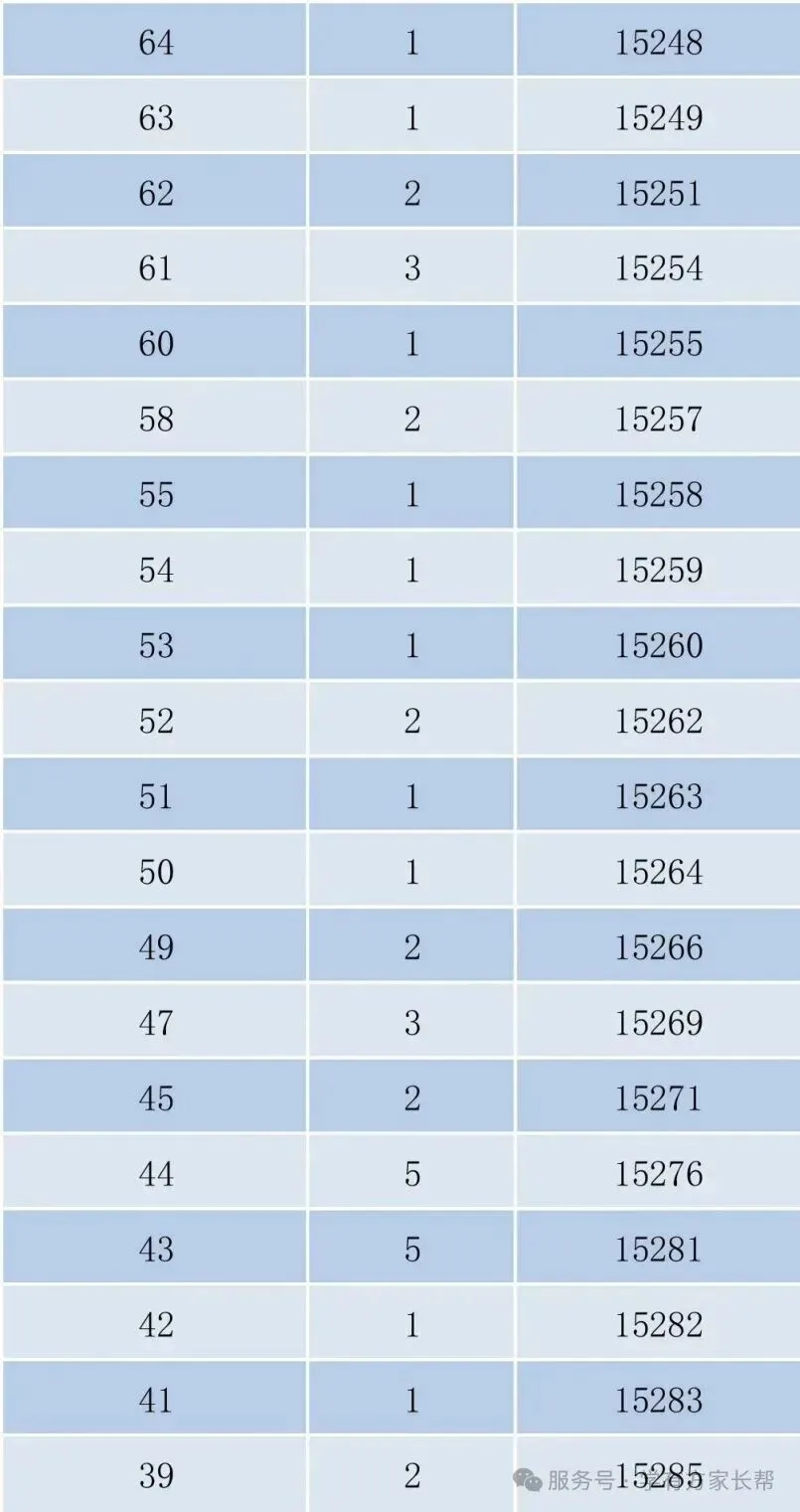 2026年邯郸市全市以及各区县中考成绩一分一档表(17个)-第19张图片-四季读书网