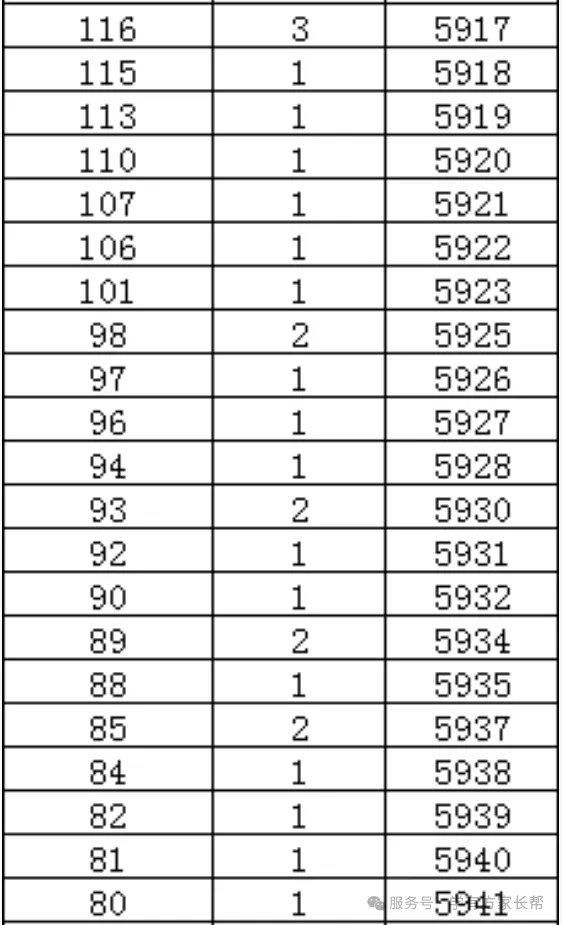 2026年邯郸市全市以及各区县中考成绩一分一档表(17个)-第51张图片-四季读书网