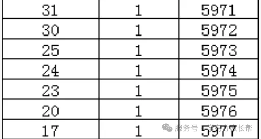 2026年邯郸市全市以及各区县中考成绩一分一档表(17个)-第53张图片-四季读书网