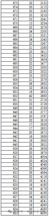 2026年邯郸市全市以及各区县中考成绩一分一档表(17个)-第56张图片-四季读书网