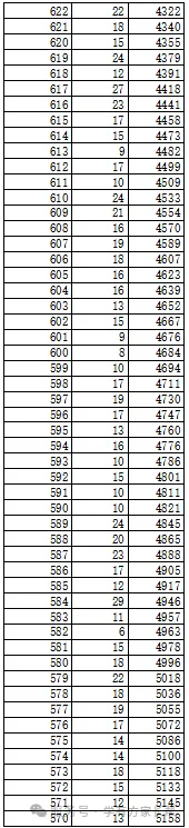 2026年邯郸市全市以及各区县中考成绩一分一档表(17个)-第57张图片-四季读书网