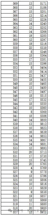 2026年邯郸市全市以及各区县中考成绩一分一档表(17个)-第58张图片-四季读书网