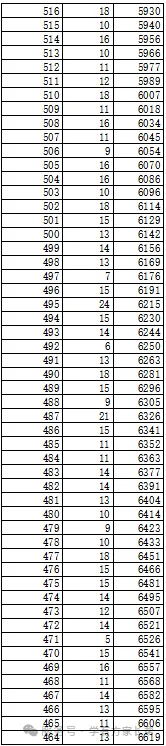 2026年邯郸市全市以及各区县中考成绩一分一档表(17个)-第59张图片-四季读书网