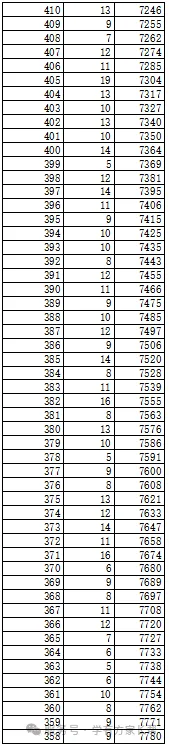 2026年邯郸市全市以及各区县中考成绩一分一档表(17个)-第61张图片-四季读书网