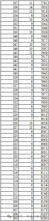 2026年邯郸市全市以及各区县中考成绩一分一档表(17个)-第62张图片-四季读书网