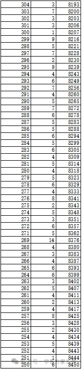 2026年邯郸市全市以及各区县中考成绩一分一档表(17个)-第63张图片-四季读书网