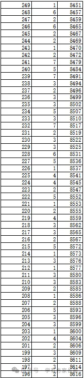 2026年邯郸市全市以及各区县中考成绩一分一档表(17个)-第64张图片-四季读书网