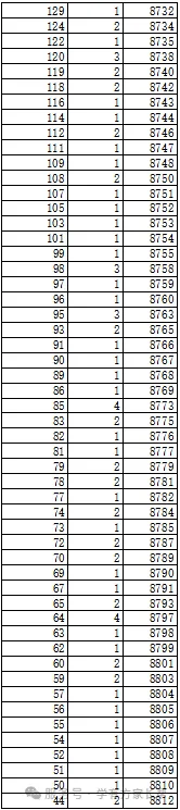 2026年邯郸市全市以及各区县中考成绩一分一档表(17个)-第66张图片-四季读书网