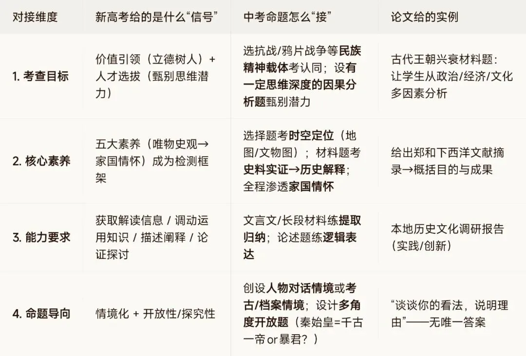 中考对接新高考,到底在对什么?-第2张图片-四季读书网 中考对接新高考,到底在对什么?-第2张图片-四季读书网