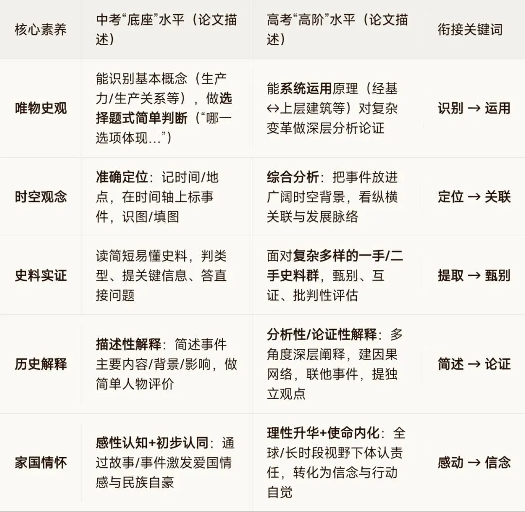 中考对接新高考,到底在对什么?-第3张图片-四季读书网 中考对接新高考,到底在对什么?-第3张图片-四季读书网