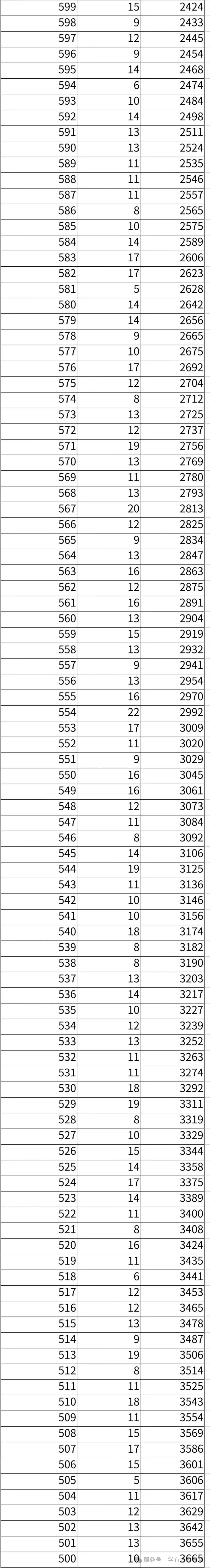 2026年邯郸市全市以及各区县中考成绩一分一档表(17个)-第77张图片-四季读书网
