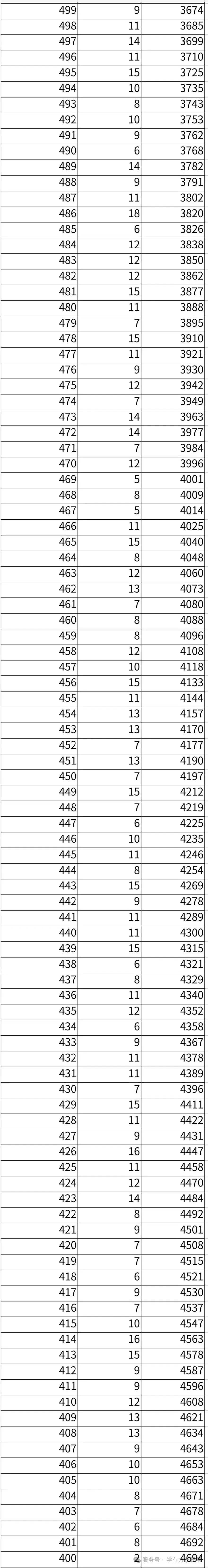 2026年邯郸市全市以及各区县中考成绩一分一档表(17个)-第78张图片-四季读书网
