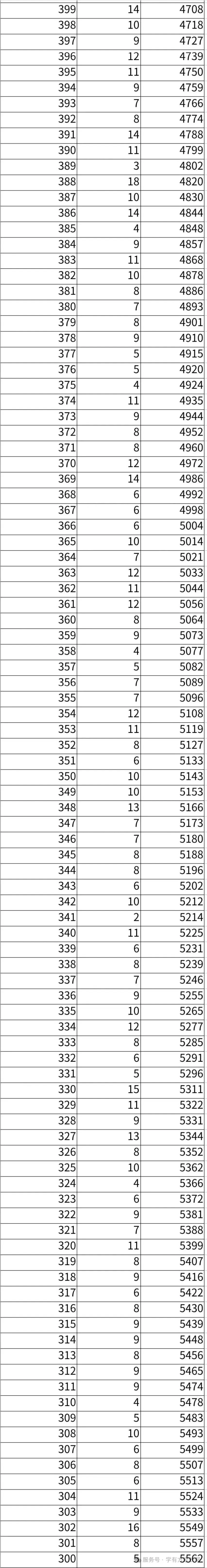 2026年邯郸市全市以及各区县中考成绩一分一档表(17个)-第79张图片-四季读书网
