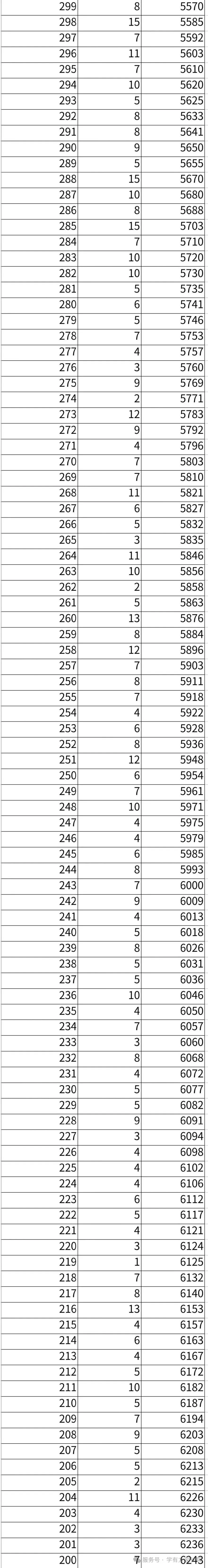 2026年邯郸市全市以及各区县中考成绩一分一档表(17个)-第80张图片-四季读书网