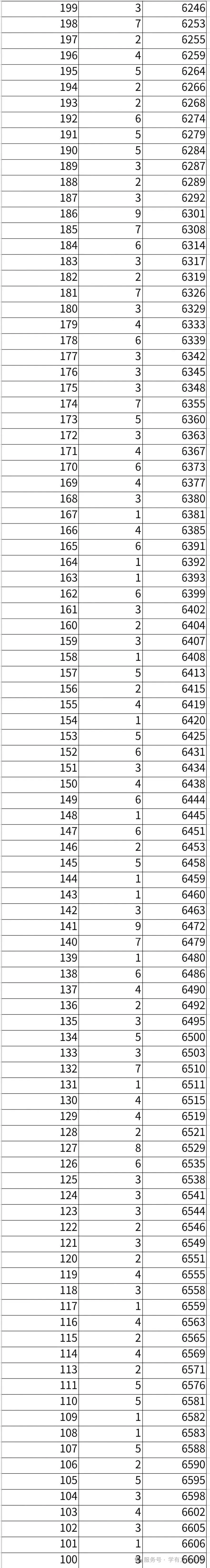 2026年邯郸市全市以及各区县中考成绩一分一档表(17个)-第81张图片-四季读书网