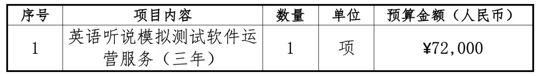 广州市西关培英中学英语听说模拟测试软件运营服务(三年)采购项目比选公告-第5张图片-四季读书网 广州市西关培英中学英语听说模拟测试软件运营服务(三年)采购项目比选公告-第5张图片-四季读书网