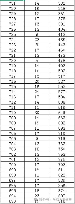 2026年邯郸市全市以及各区县中考成绩一分一档表(17个)-第83张图片-四季读书网