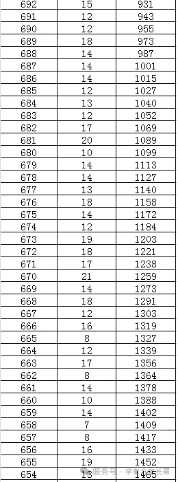 2026年邯郸市全市以及各区县中考成绩一分一档表(17个)-第84张图片-四季读书网