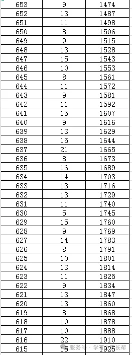 2026年邯郸市全市以及各区县中考成绩一分一档表(17个)-第85张图片-四季读书网