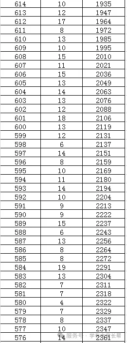 2026年邯郸市全市以及各区县中考成绩一分一档表(17个)-第86张图片-四季读书网