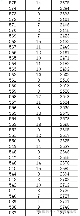 2026年邯郸市全市以及各区县中考成绩一分一档表(17个)-第87张图片-四季读书网