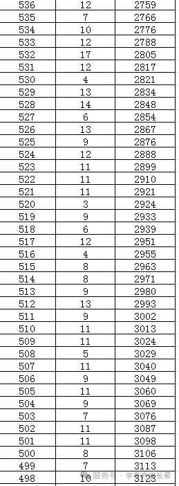 2026年邯郸市全市以及各区县中考成绩一分一档表(17个)-第88张图片-四季读书网