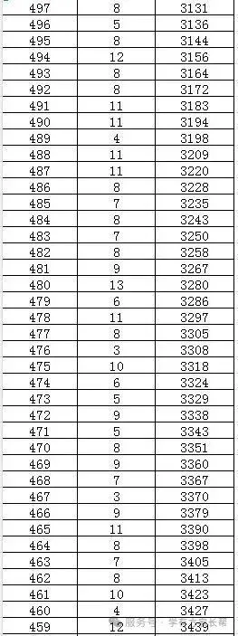 2026年邯郸市全市以及各区县中考成绩一分一档表(17个)-第89张图片-四季读书网
