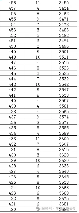 2026年邯郸市全市以及各区县中考成绩一分一档表(17个)-第90张图片-四季读书网
