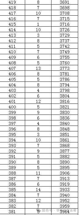 2026年邯郸市全市以及各区县中考成绩一分一档表(17个)-第91张图片-四季读书网