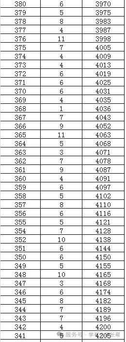 2026年邯郸市全市以及各区县中考成绩一分一档表(17个)-第92张图片-四季读书网