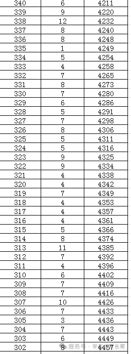 2026年邯郸市全市以及各区县中考成绩一分一档表(17个)-第93张图片-四季读书网