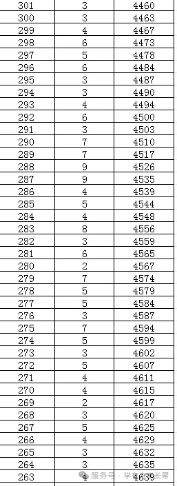 2026年邯郸市全市以及各区县中考成绩一分一档表(17个)-第94张图片-四季读书网