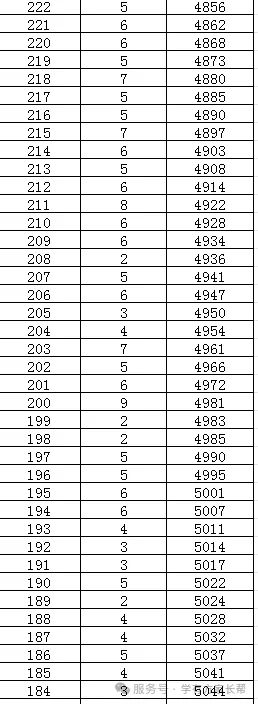 2026年邯郸市全市以及各区县中考成绩一分一档表(17个)-第96张图片-四季读书网