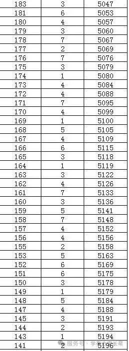 2026年邯郸市全市以及各区县中考成绩一分一档表(17个)-第97张图片-四季读书网