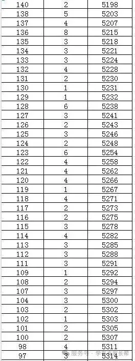 2026年邯郸市全市以及各区县中考成绩一分一档表(17个)-第98张图片-四季读书网
