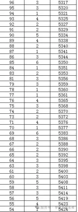 2026年邯郸市全市以及各区县中考成绩一分一档表(17个)-第99张图片-四季读书网
