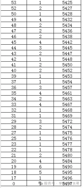 2026年邯郸市全市以及各区县中考成绩一分一档表(17个)-第100张图片-四季读书网