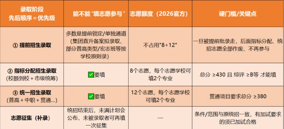 2026北京中考志愿填报开启报名啦!手把手教你填出最优解!-第8张图片-四季读书网 2026北京中考志愿填报开启报名啦!手把手教你填出最优解!-第8张图片-四季读书网