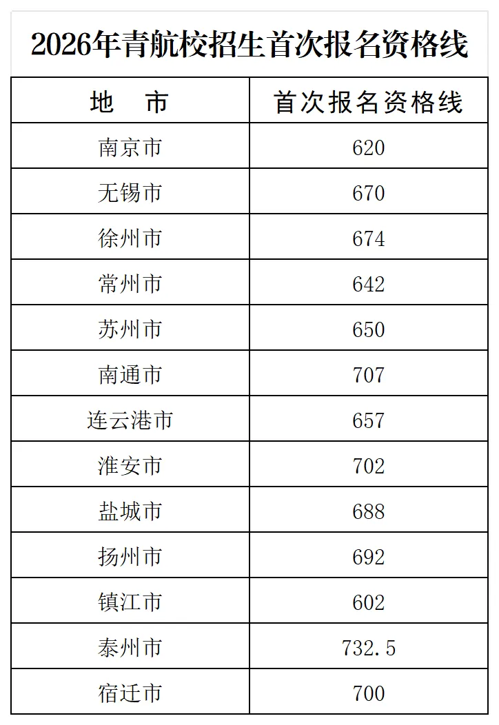 2026年度空军青少年航空学校中考后招生工作安排(江苏省)-第3张图片-四季读书网