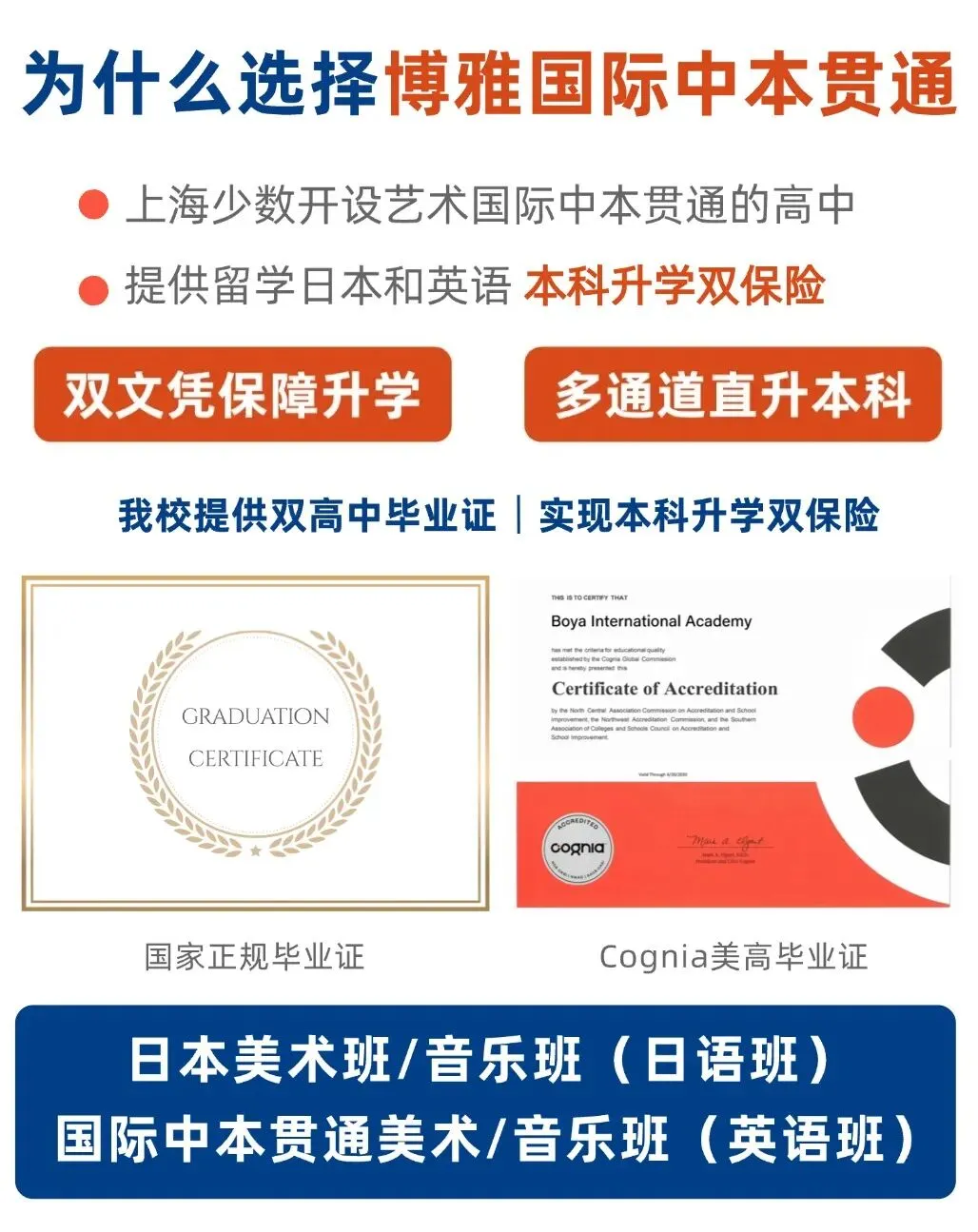 无需中考成绩,门槛低+升学好+花费少!上海少有的国际中本贯通项目-第3张图片-四季读书网 无需中考成绩,门槛低+升学好+花费少!上海少有的国际中本贯通项目-第3张图片-四季读书网