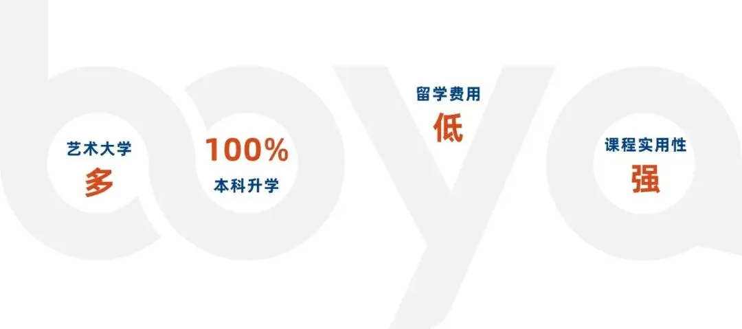 无需中考成绩,门槛低+升学好+花费少!上海少有的国际中本贯通项目-第26张图片-四季读书网 无需中考成绩,门槛低+升学好+花费少!上海少有的国际中本贯通项目-第26张图片-四季读书网
